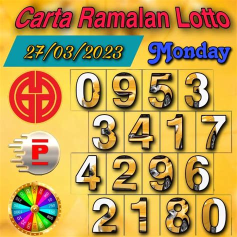 Grand Dragon Lotto & Perdana 4d .